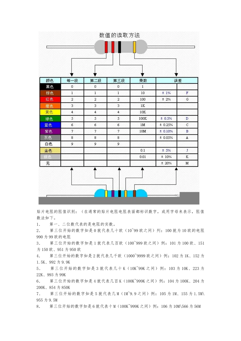 电子元件检验要求分析报告_第2页