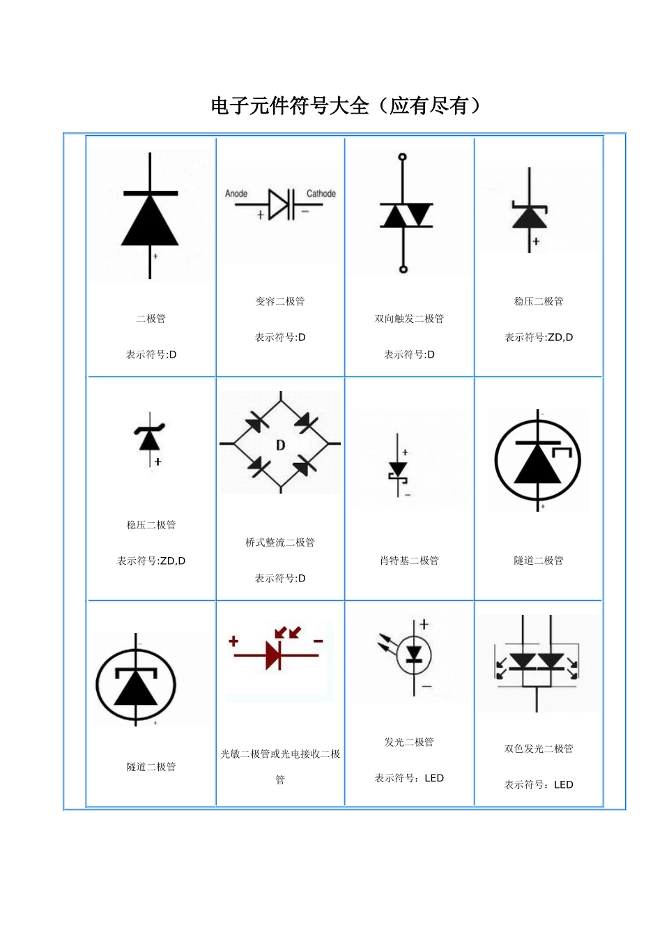 电子元件符号大全_第1页