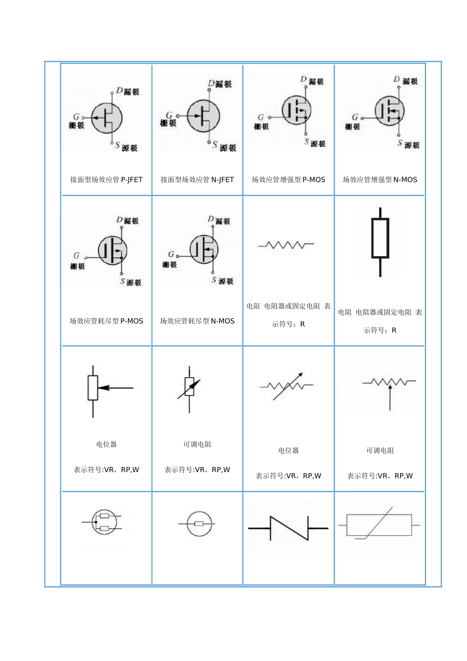 电子元件符号大全_第3页