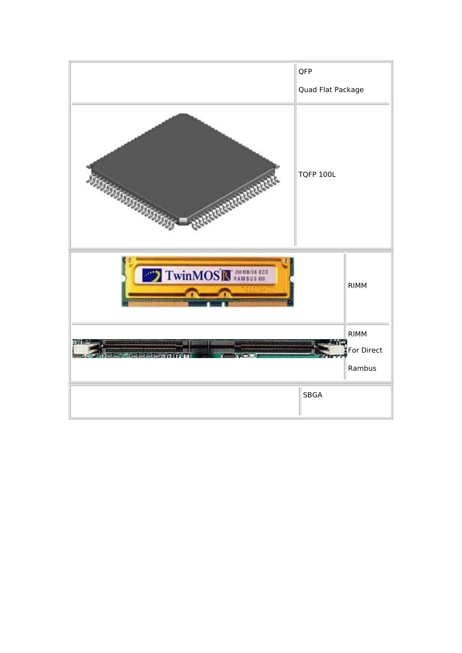 电子元器件封装图示大全_第2页