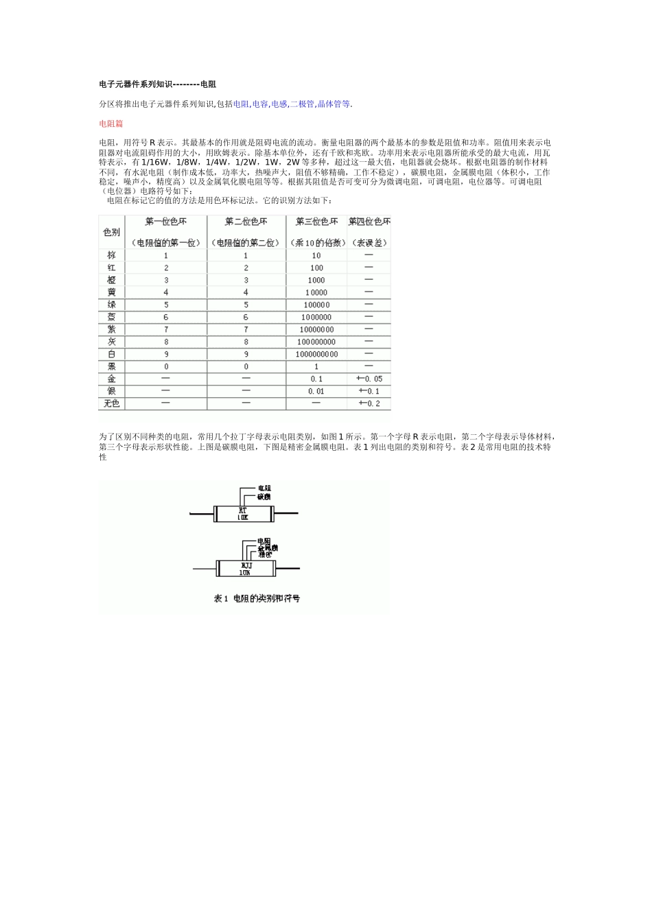 电子元器件系列知识--电阻_第1页