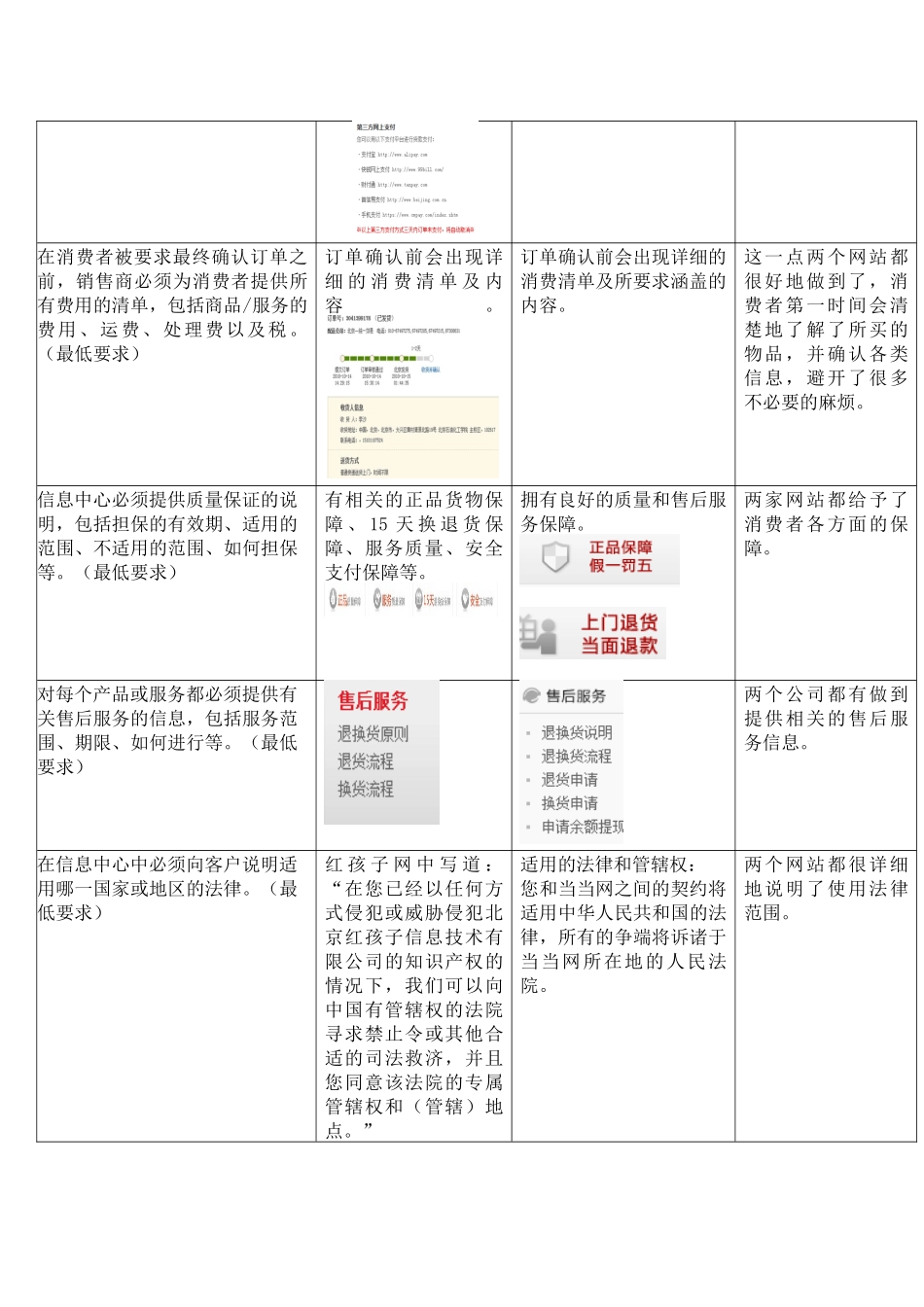 电子商务作业_第2页