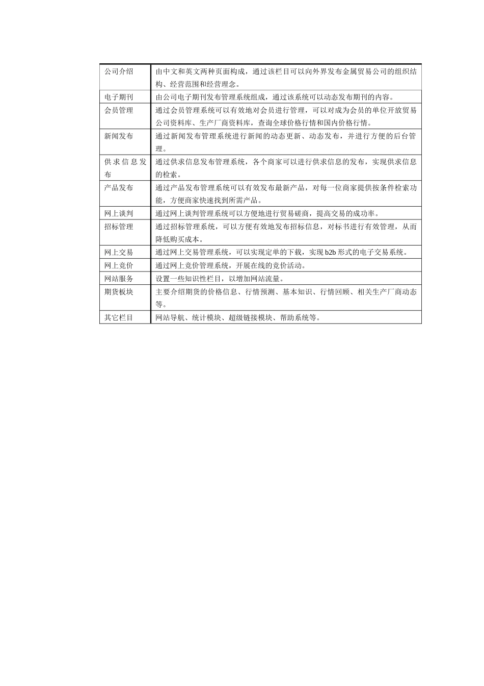 电子商务网站建设案例分析报告_第3页