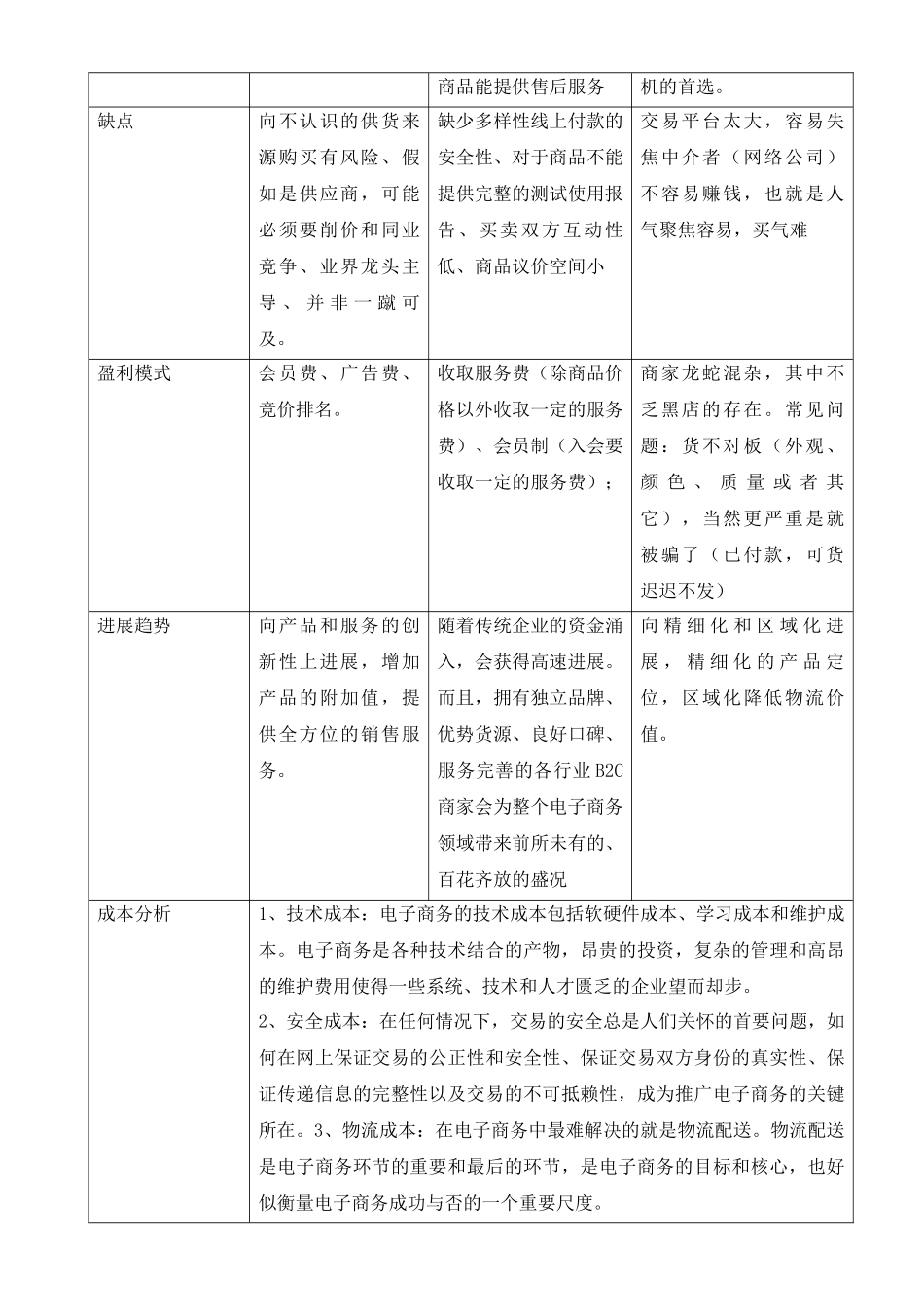 电子商务运营模式分析报告_第2页