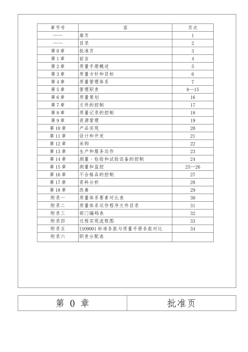 电子塑胶厂质量手册范本_第2页
