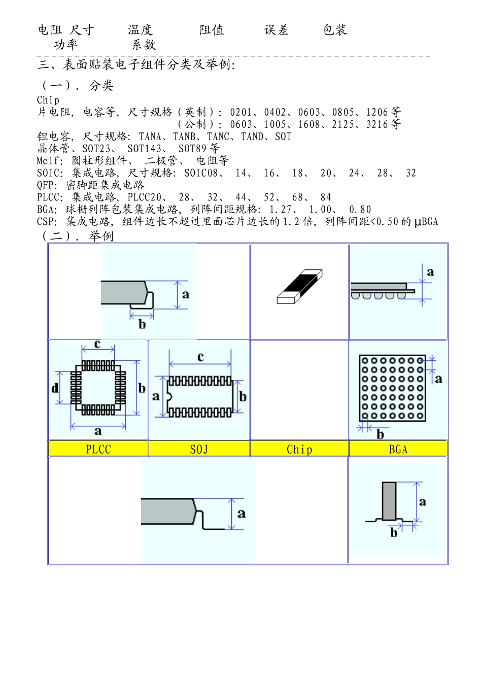 电子常识与工艺基础教材_第3页