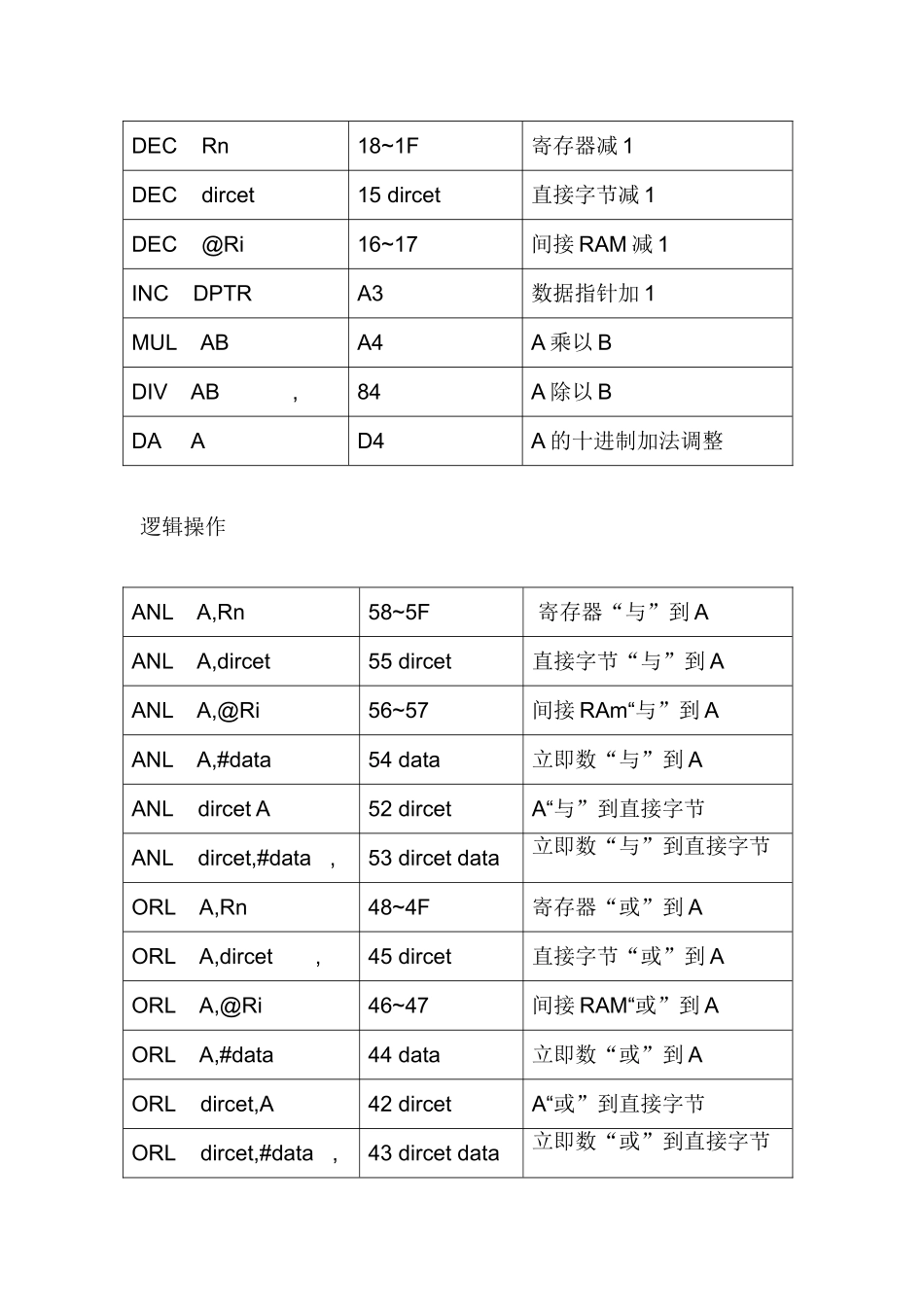 电子技术课件-单片机指令机器码功能一览表_第3页