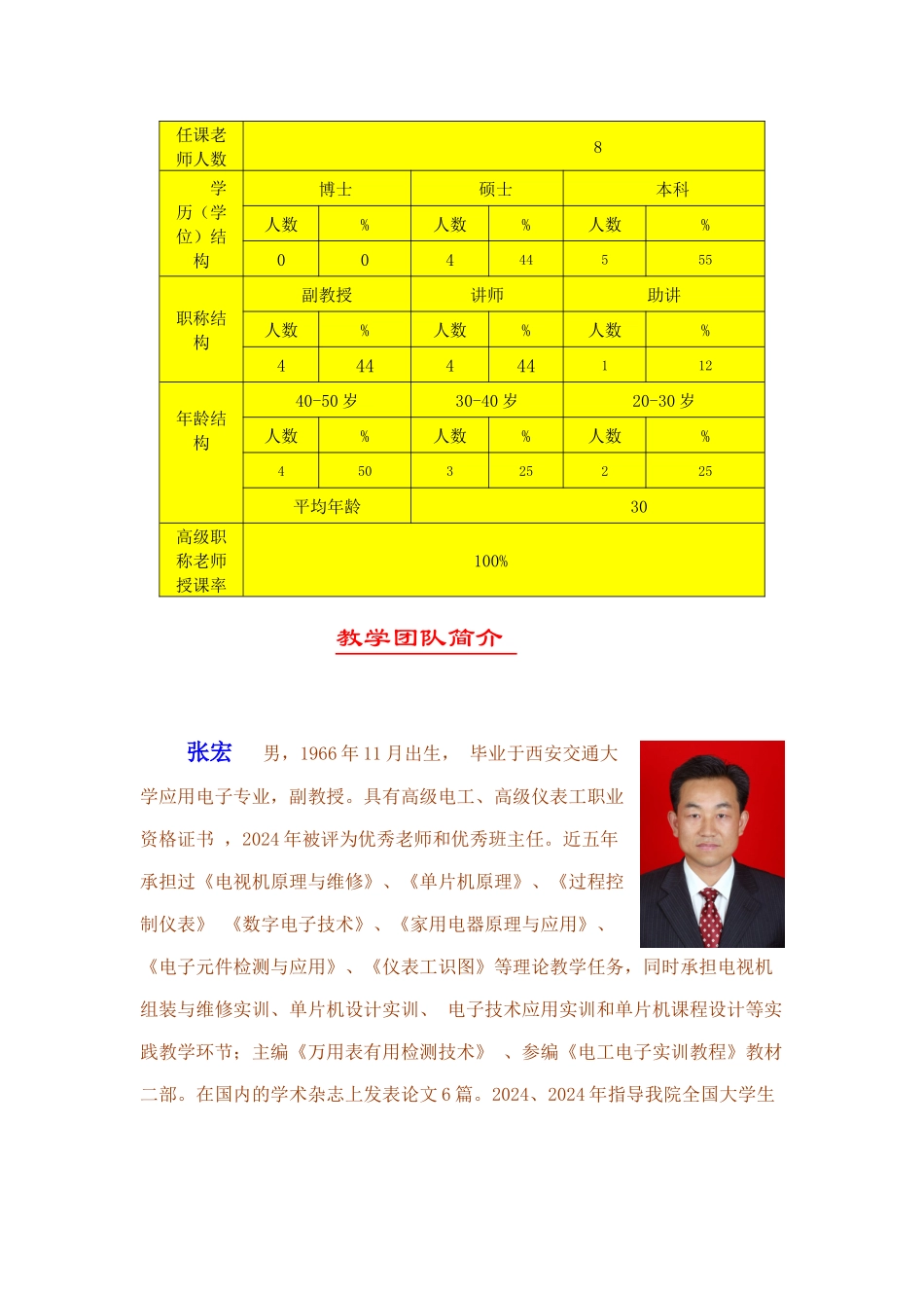 电子技术实训课程组成员_第2页