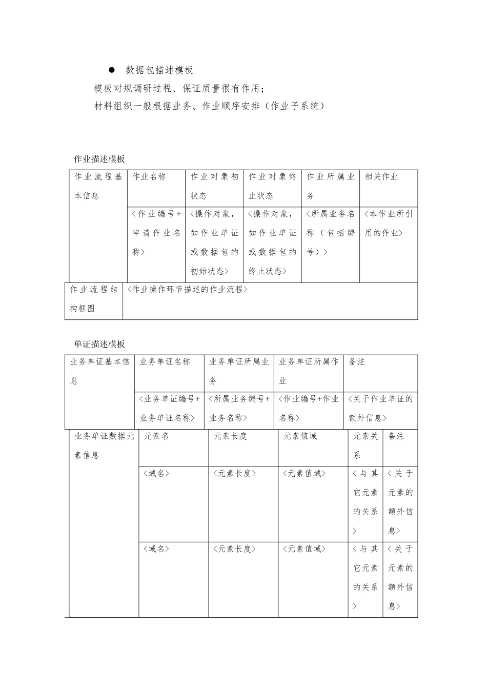 电子政务需求分析培训教材_第3页