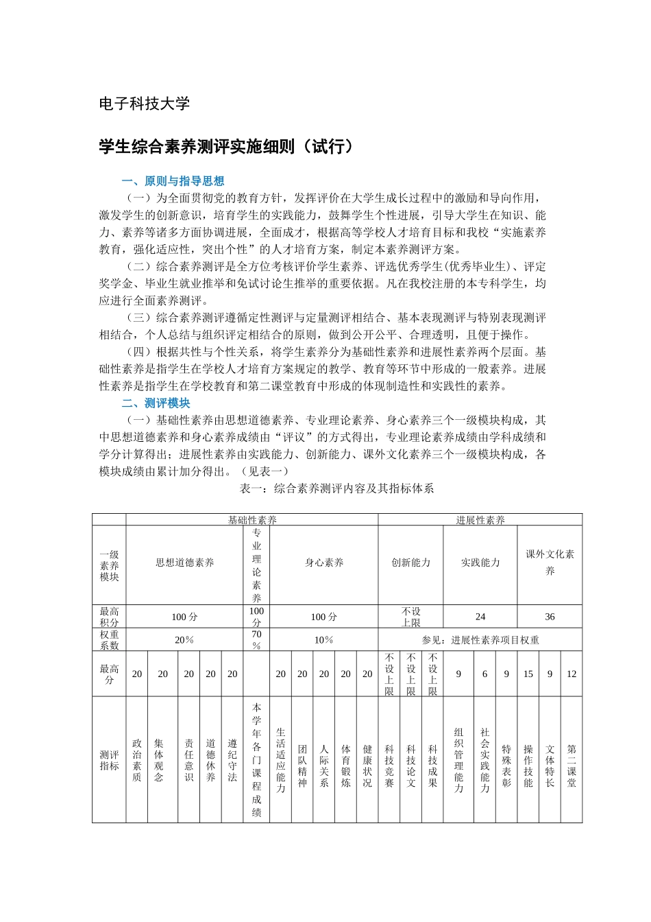 电子科技大学学生综合素质测评实施细则_第1页