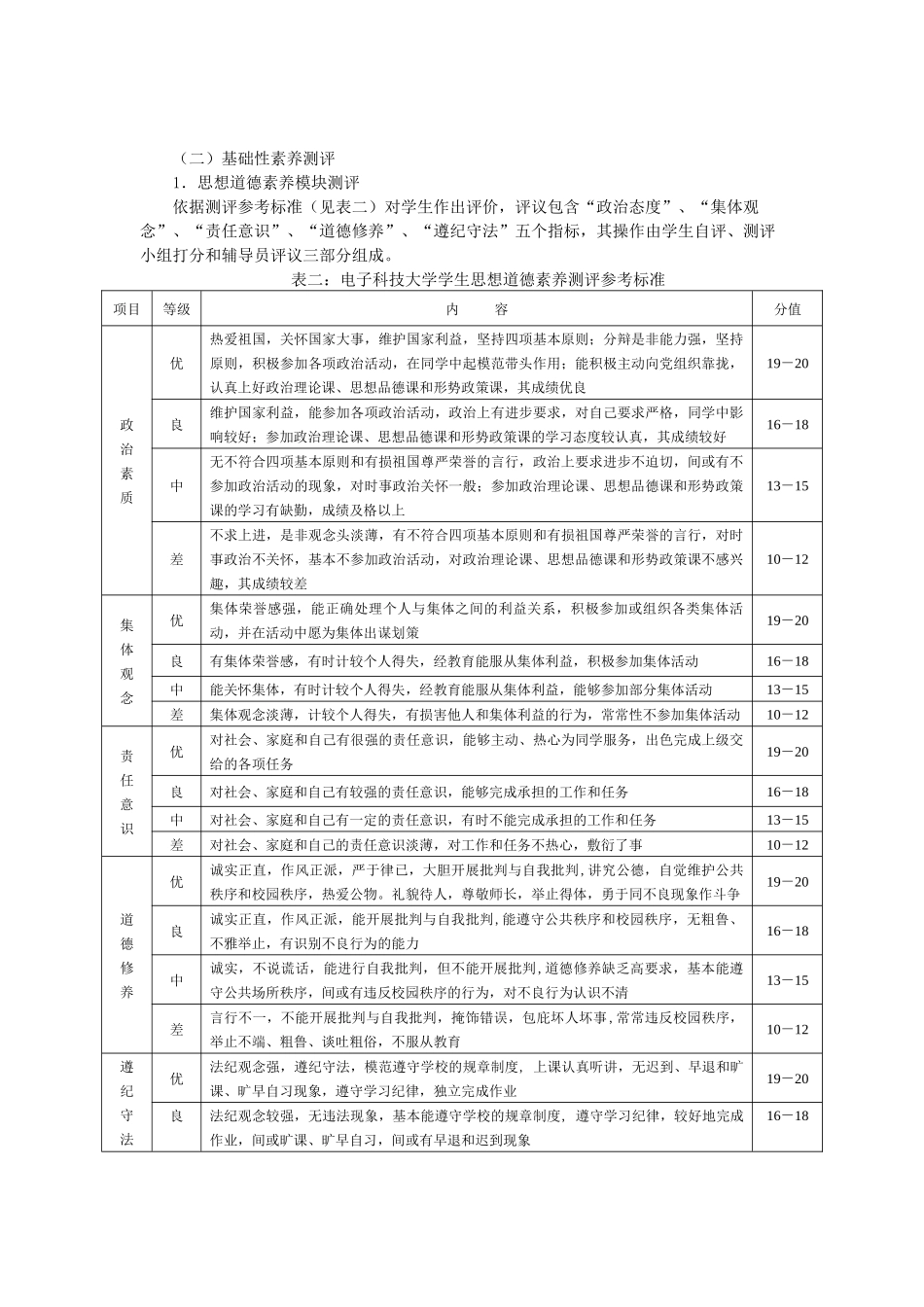 电子科技大学学生综合素质测评实施细则_第2页