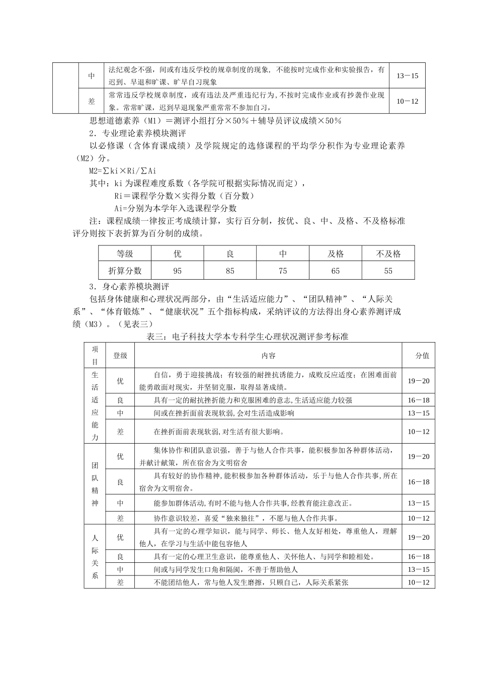 电子科技大学学生综合素质测评实施细则_第3页
