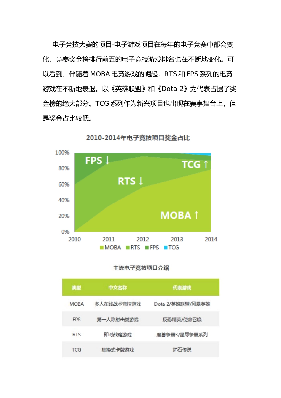 电子竞技俱乐部策划书模板_第3页