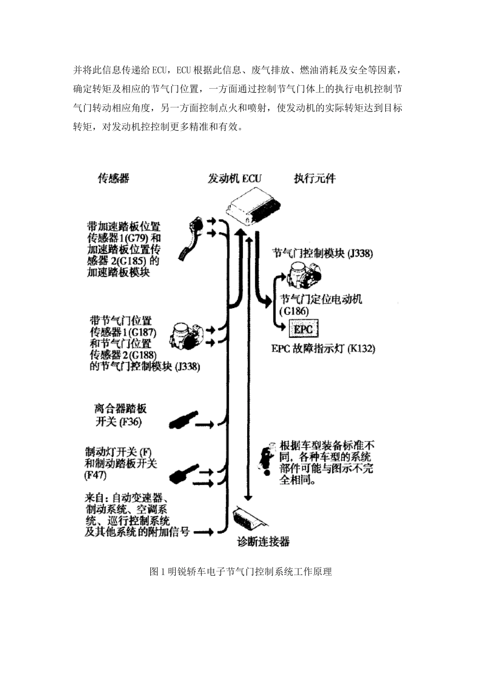 电子节气门的优点在于克服了机械油门只能对_第3页