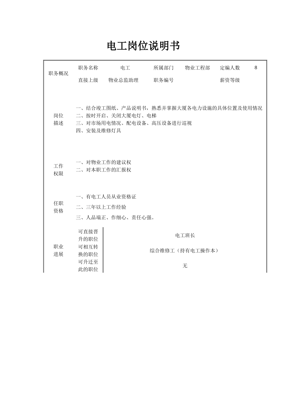 电工岗位说明书_第1页