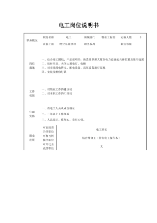 电工岗位说明书