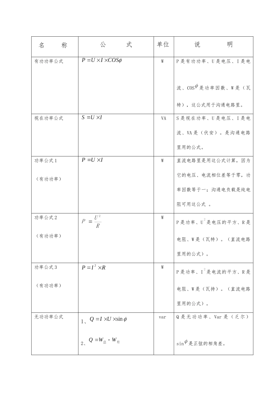 电工电子学基础常用公式总汇_第1页