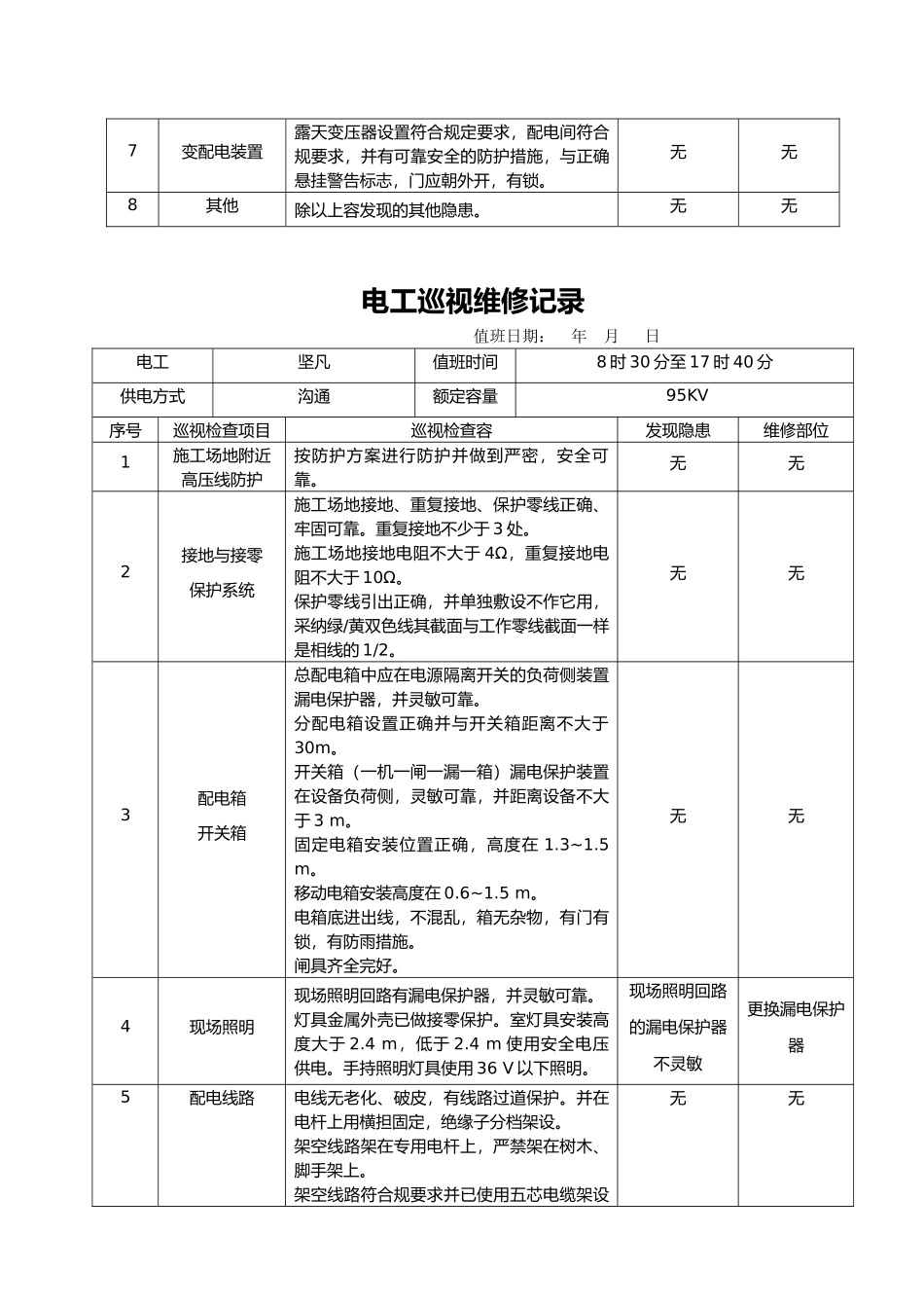 电工巡视维修记录表含内容1_第3页