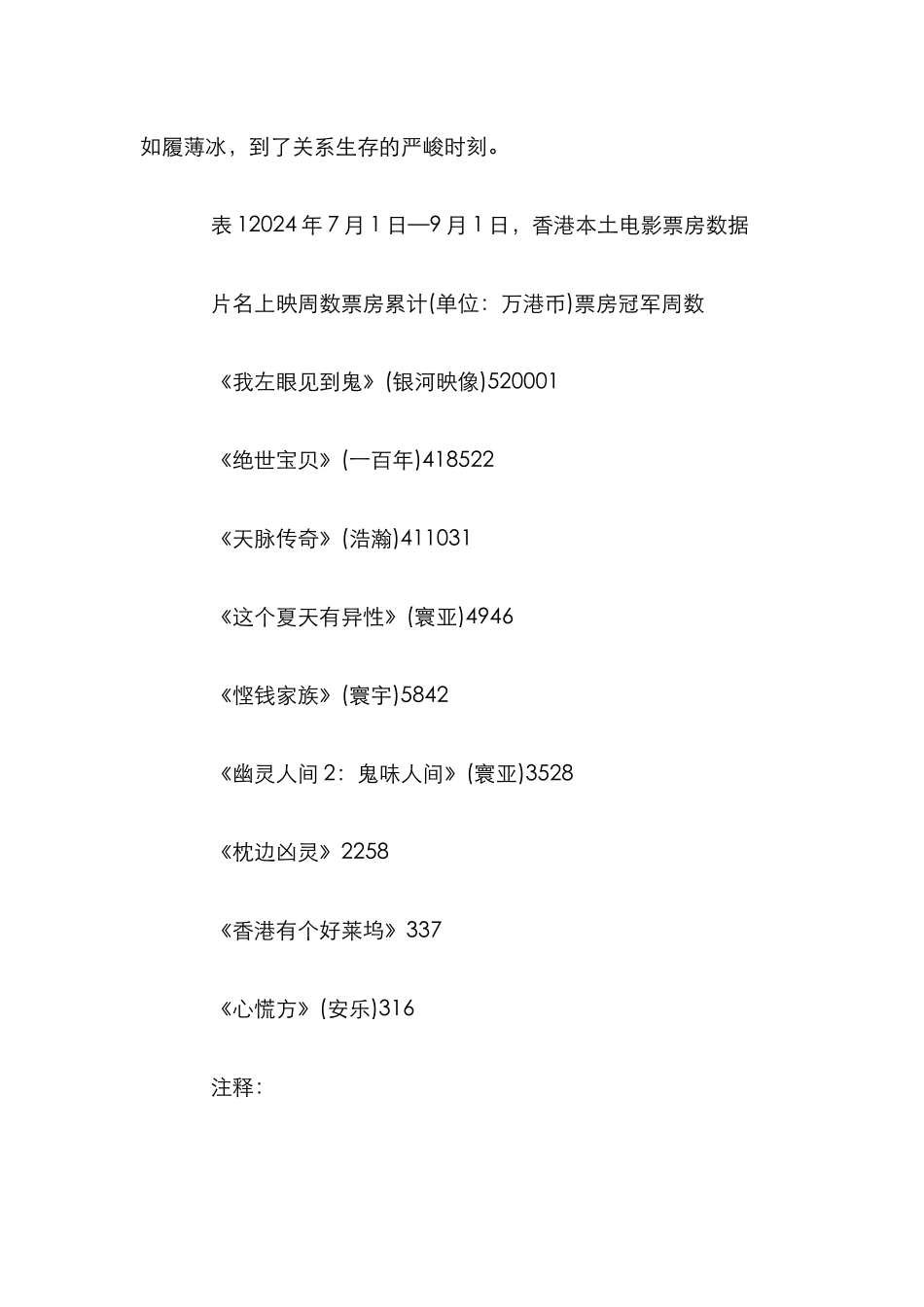 电影产业亟待管理论文_第2页