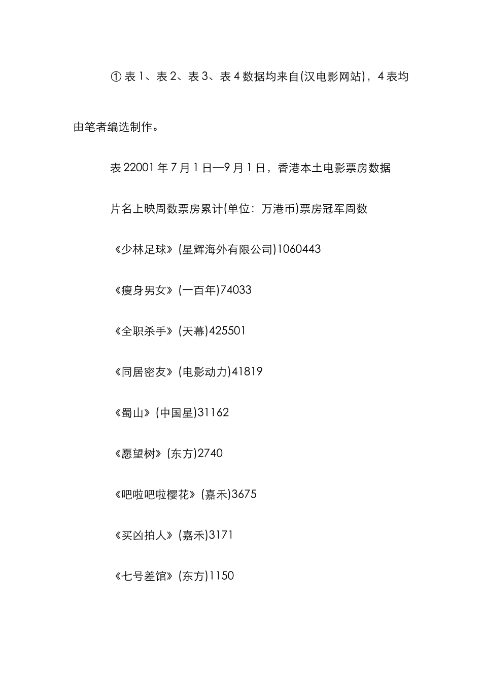 电影产业亟待管理论文_第3页