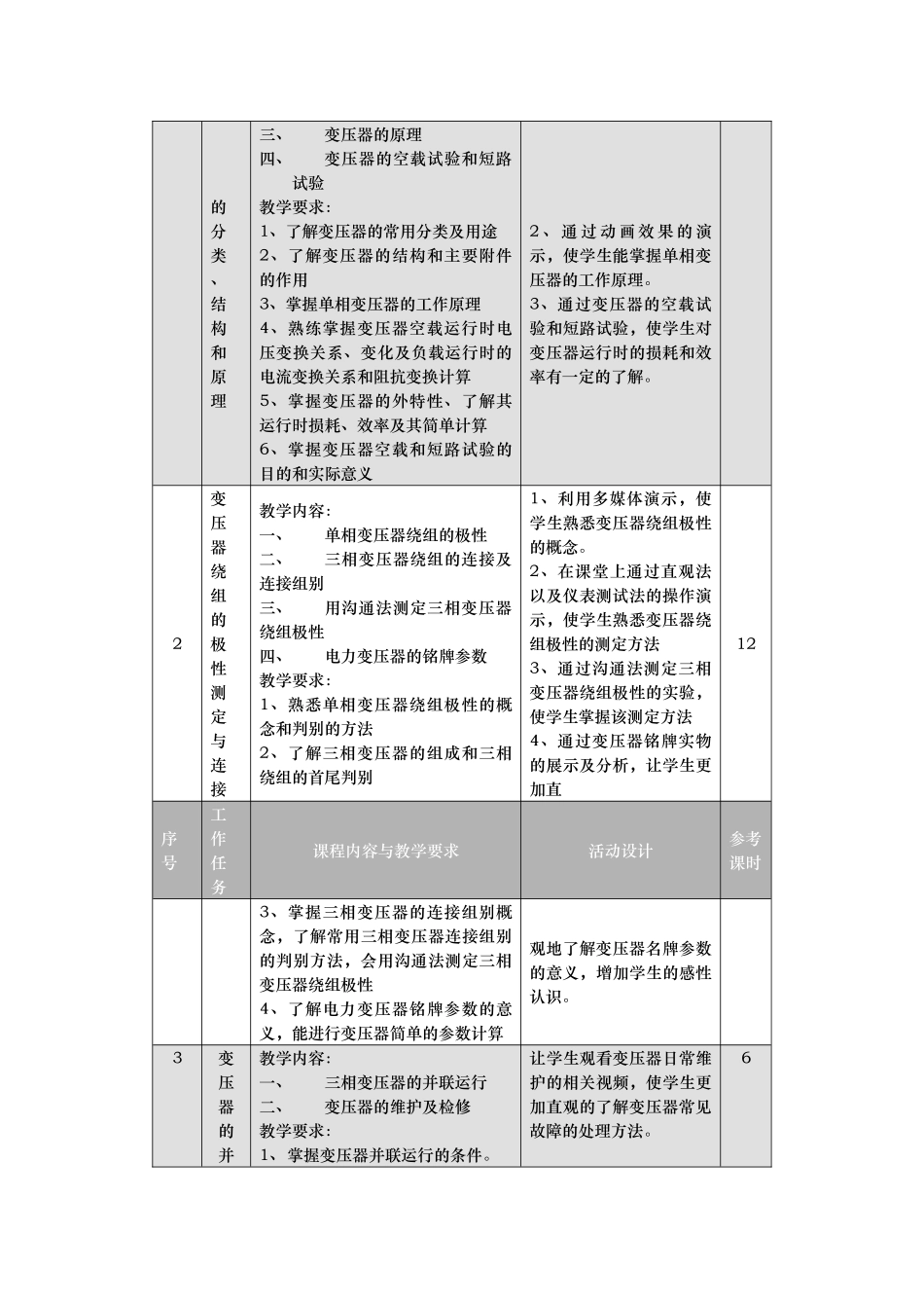 电机与变压器课程标准_第2页
