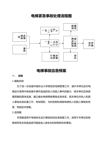 电梯事故应急处理预案
