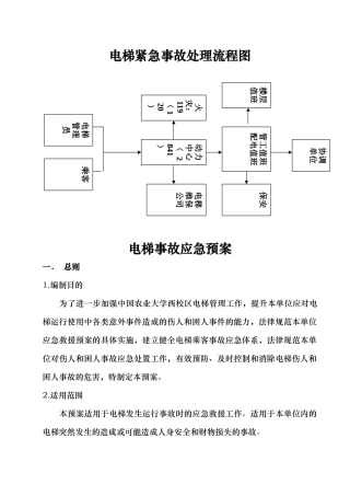 电梯事故应急处置预案确定稿