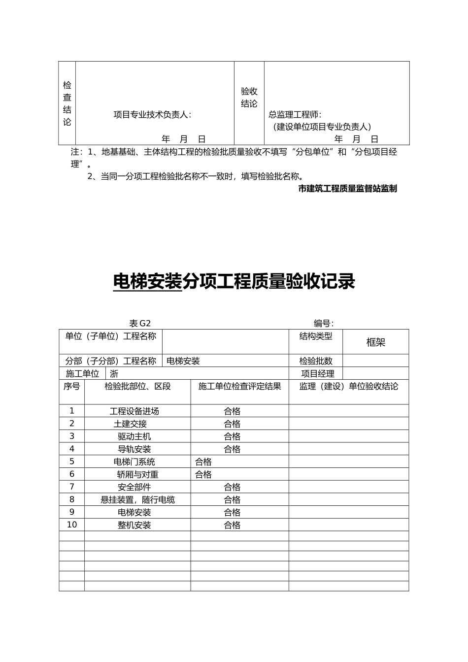 电梯分部工程质量验收纪录(全)_第2页