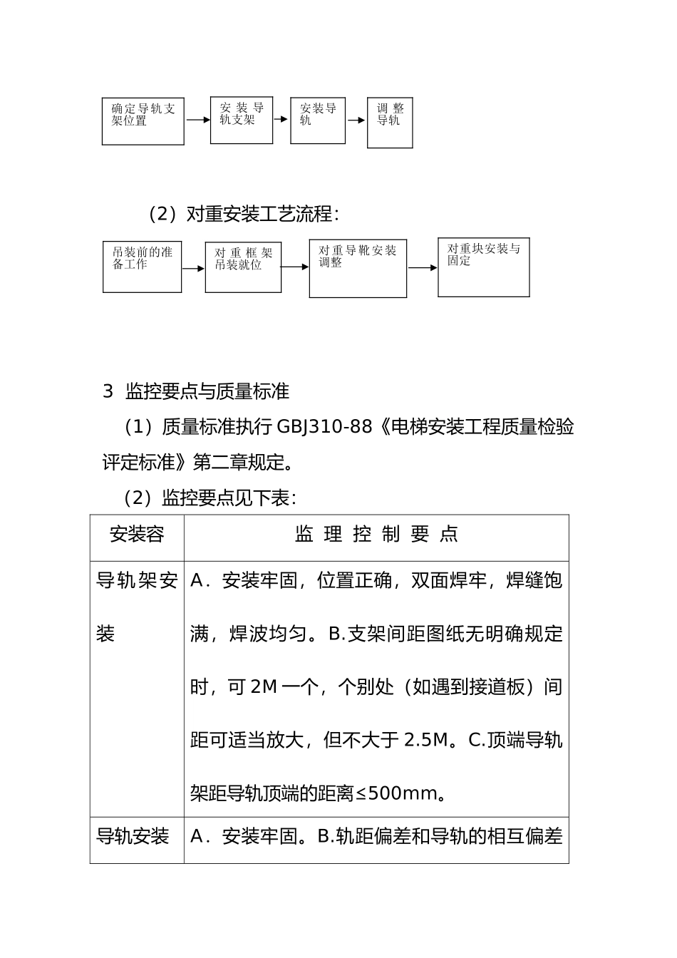 电梯安装工程监理实施细则概况_第3页