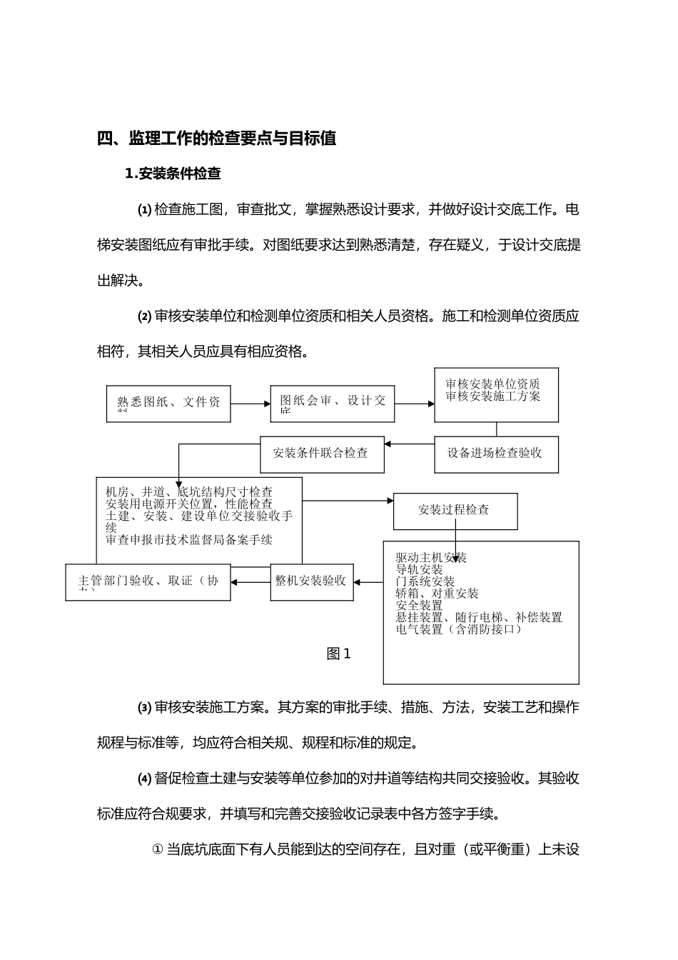电梯安装工程监理实施的指南_第3页