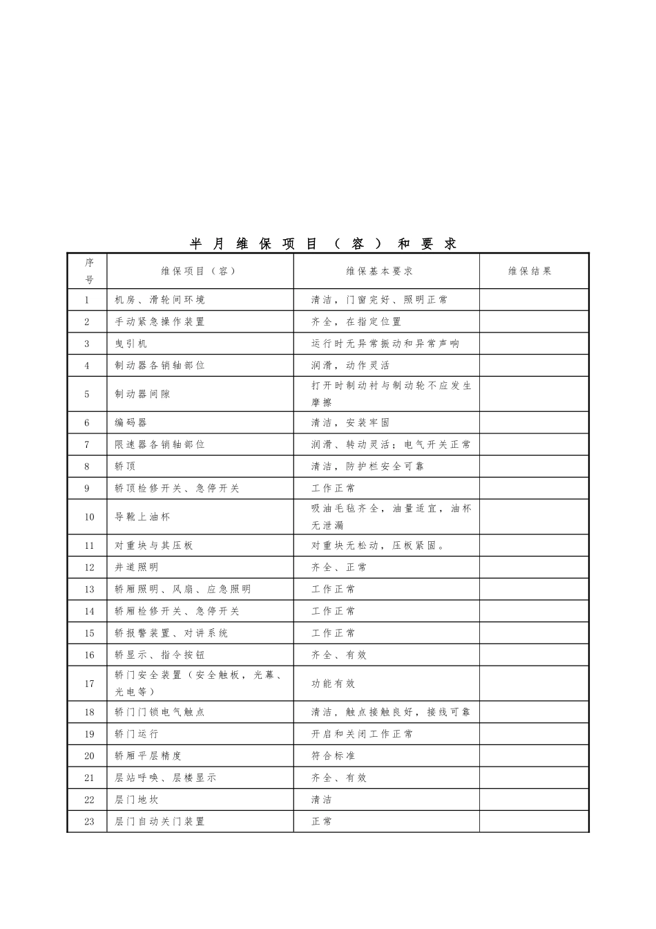 电梯日常维护保养记录文本_第3页