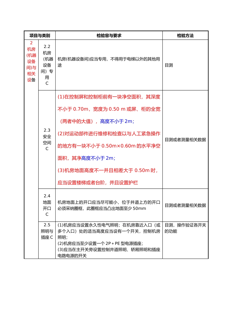 电梯机房的要求内容_第2页
