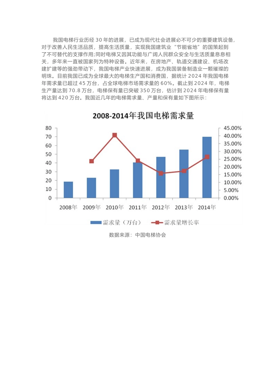 电梯行业研究报告_第3页