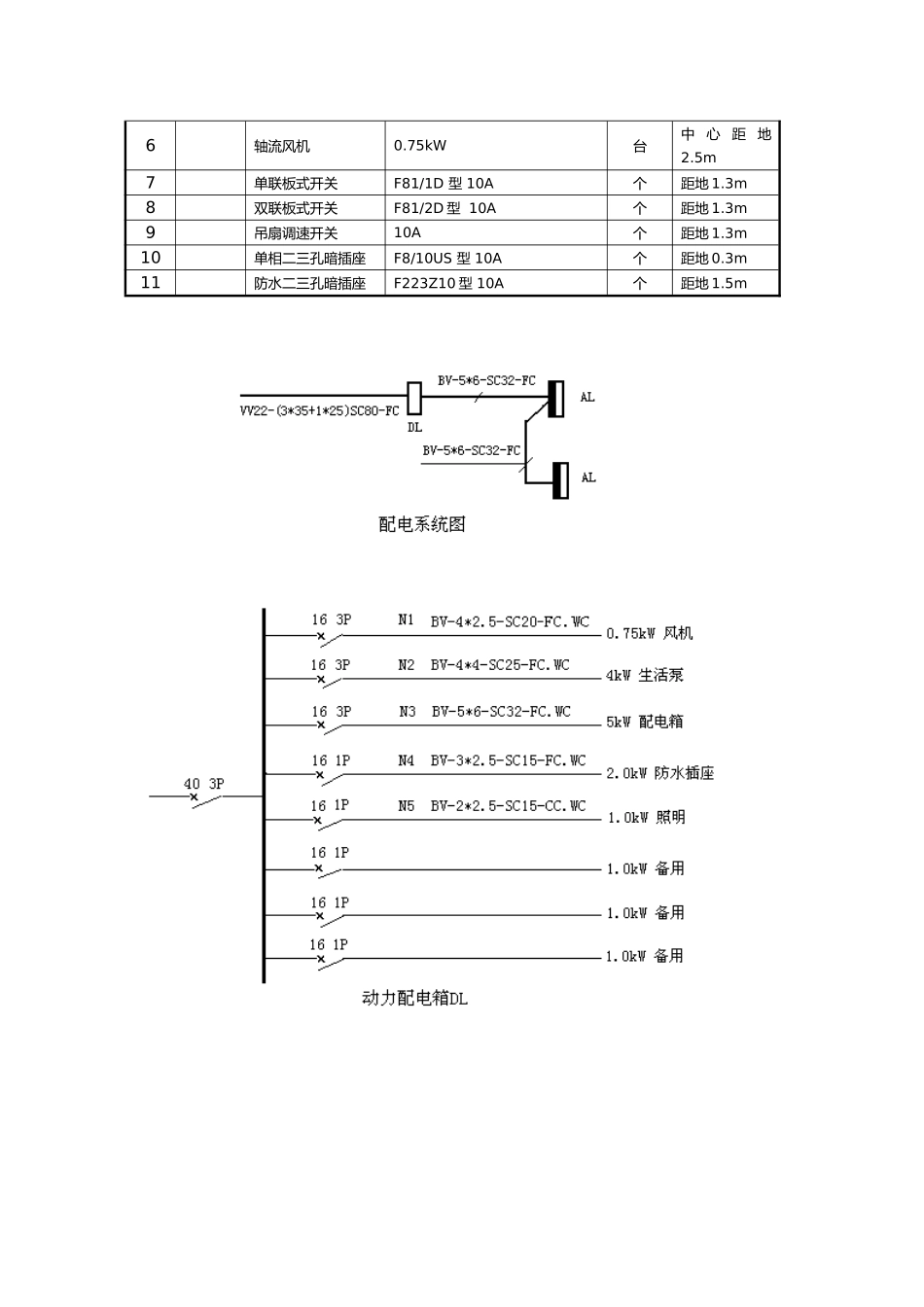 电气安装工程量清单计价示例_第3页
