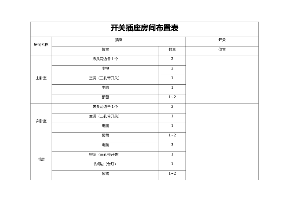 电气开关插座布置表_第1页