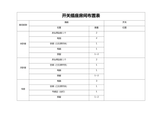 电气开关插座布置表