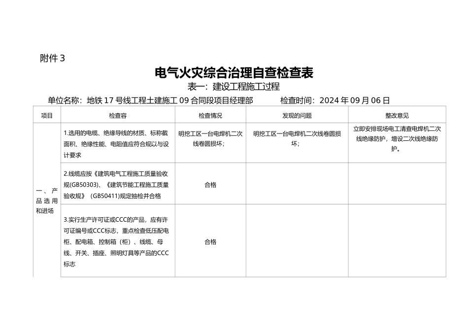 电气火灾综合治理自查检查表_第1页