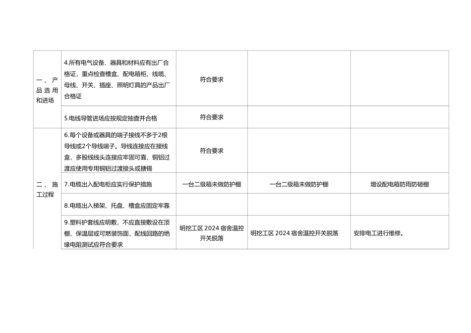 电气火灾综合治理自查检查表_第2页