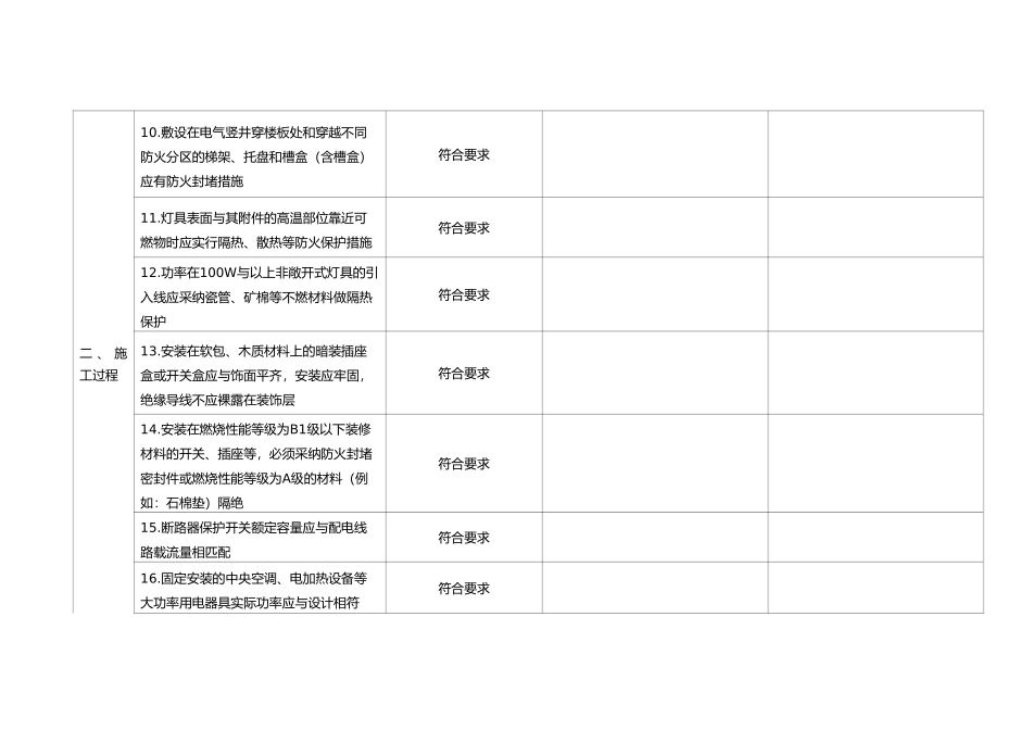 电气火灾综合治理自查检查表_第3页
