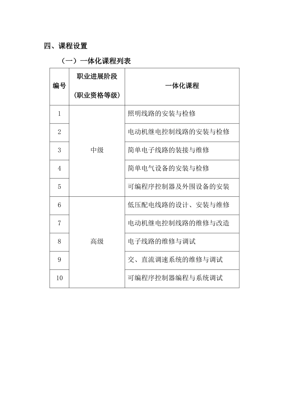 电气自动化设备安装与维修专业体化课程_第3页