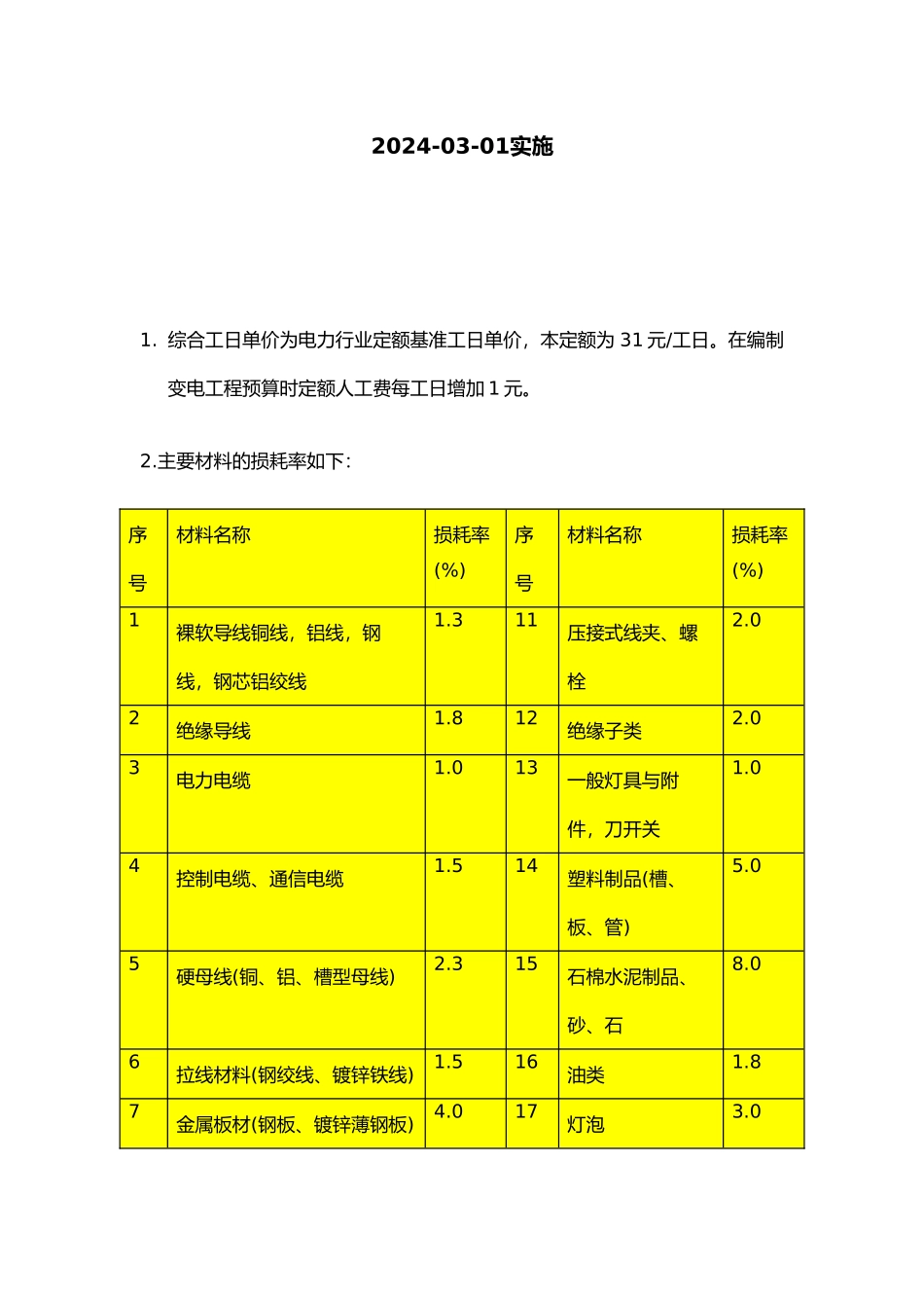 电气设备安装工程预算定额说明_第3页