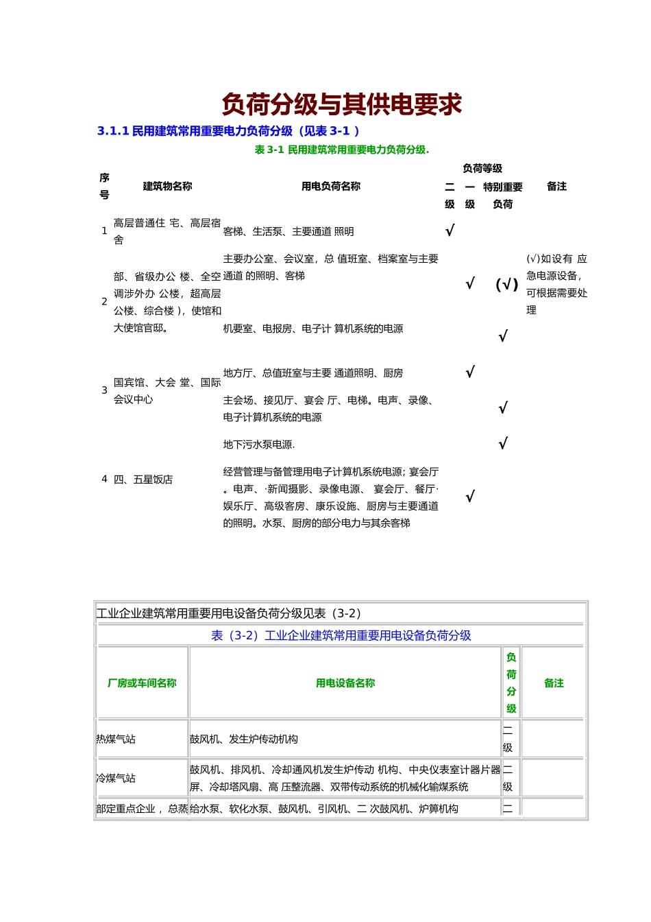 电气设计需要系数利用系数功率因数等系数用表_第2页