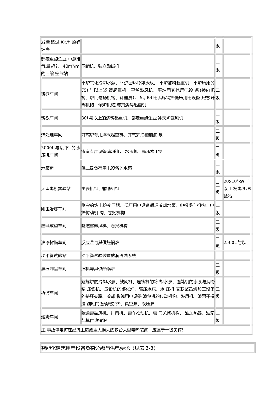 电气设计需要系数利用系数功率因数等系数用表_第3页