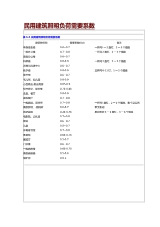 电气设计需要系数利用系数功率因数等系数用表