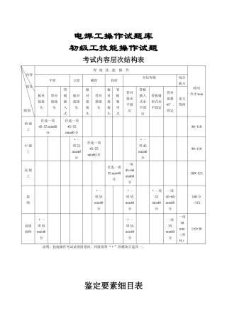 电焊工培训讲义