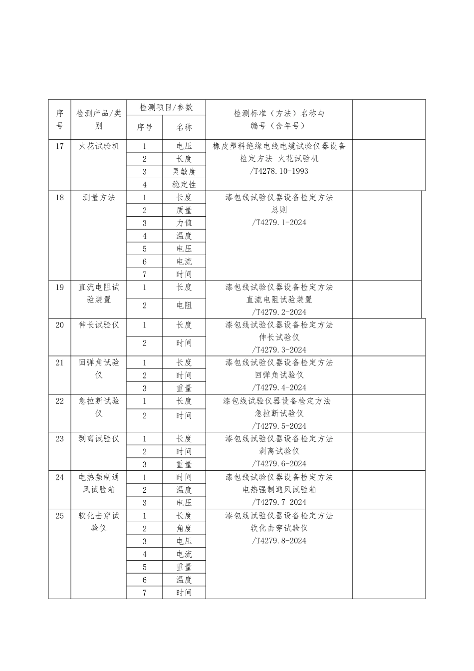 电线电缆专用测试设备检定校准_第2页