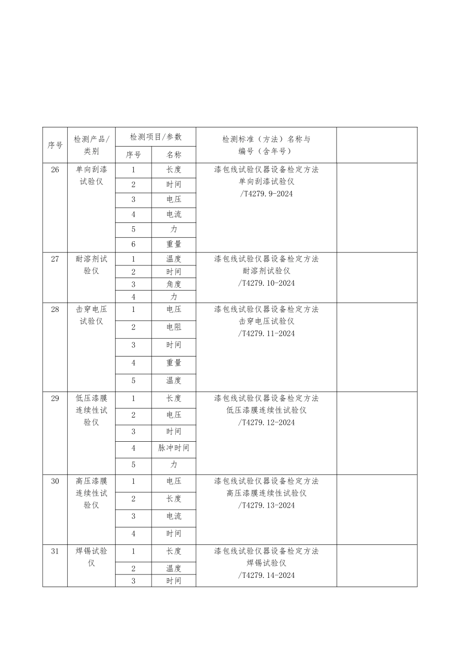 电线电缆专用测试设备检定校准_第3页