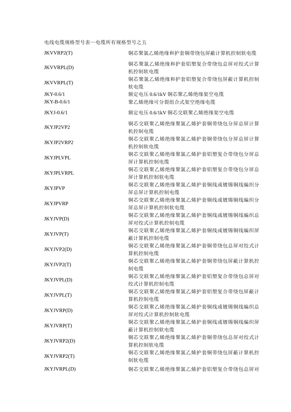 电线电缆规格型号5_第1页