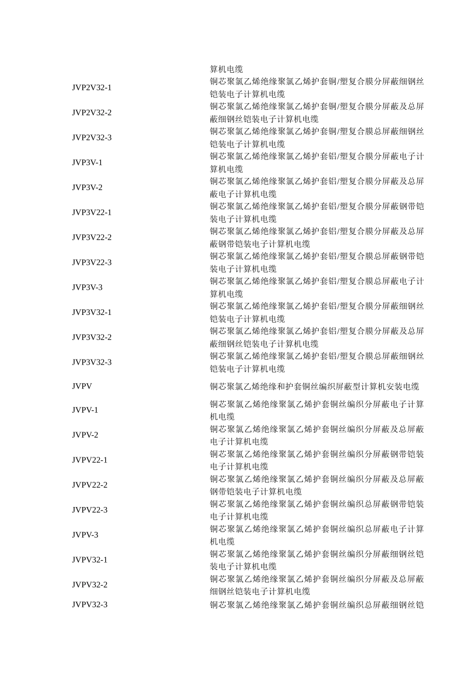 电线电缆规格型号5_第3页