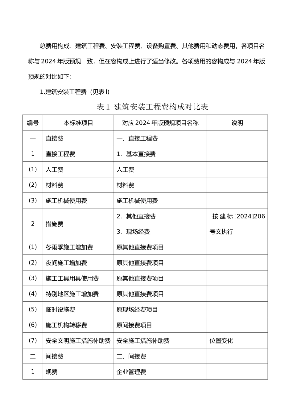 电网工程建设预算编制与计算标准_第3页
